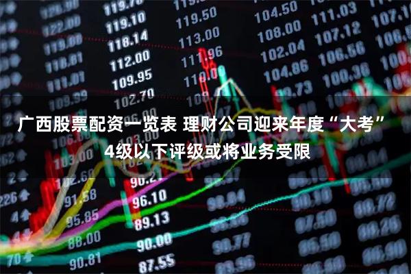广西股票配资一览表 理财公司迎来年度“大考”  4级以下评级或将业务受限